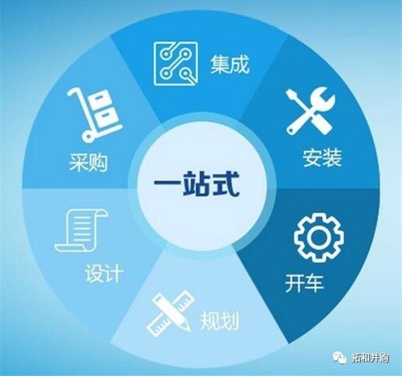 北京一站式采购